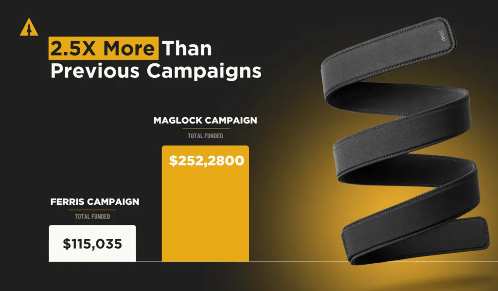 maglock belt campaign comparison distil