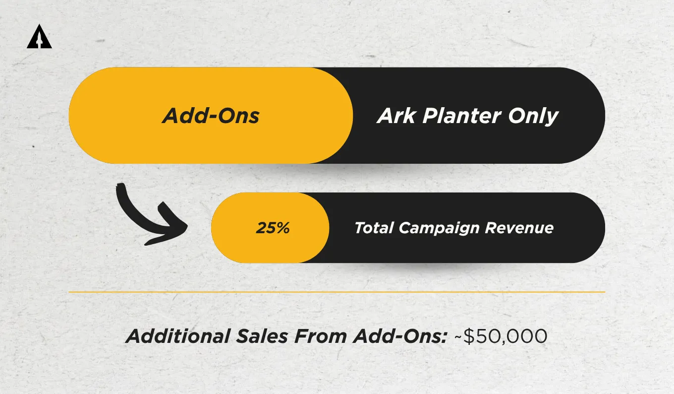 Ark Planter Kickstarter