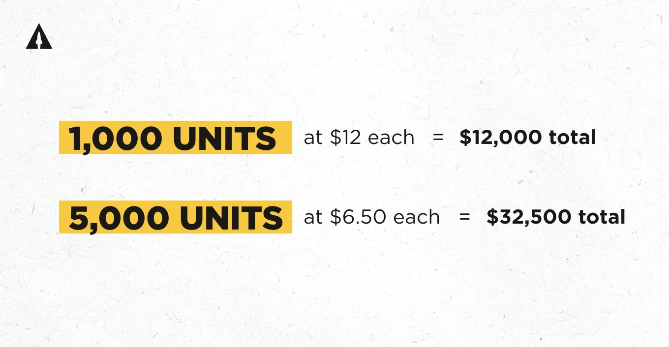 board game manufacturing costs