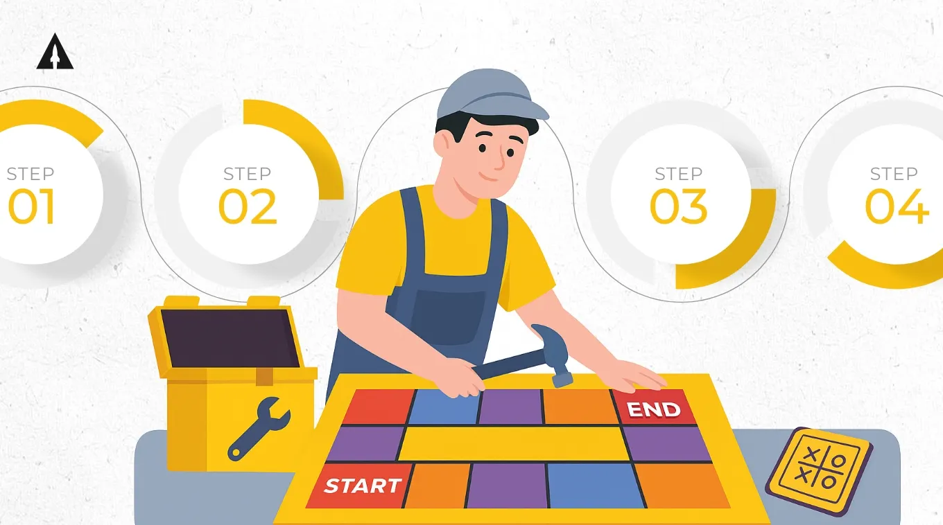 board game production timeline