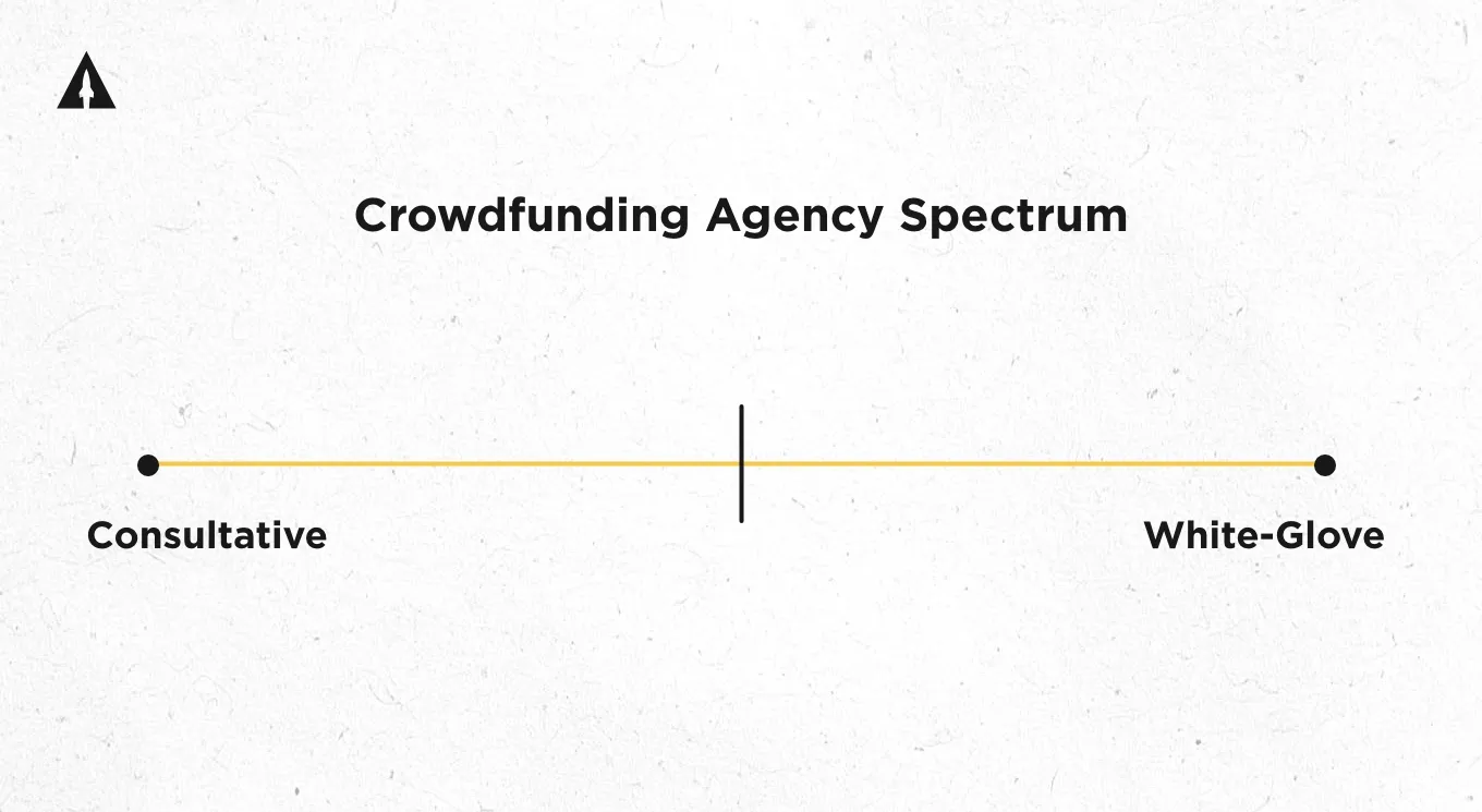 Cf-agency-1