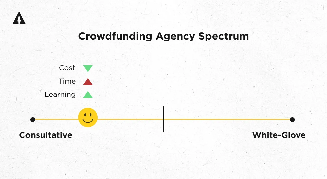 Cf-agency-2