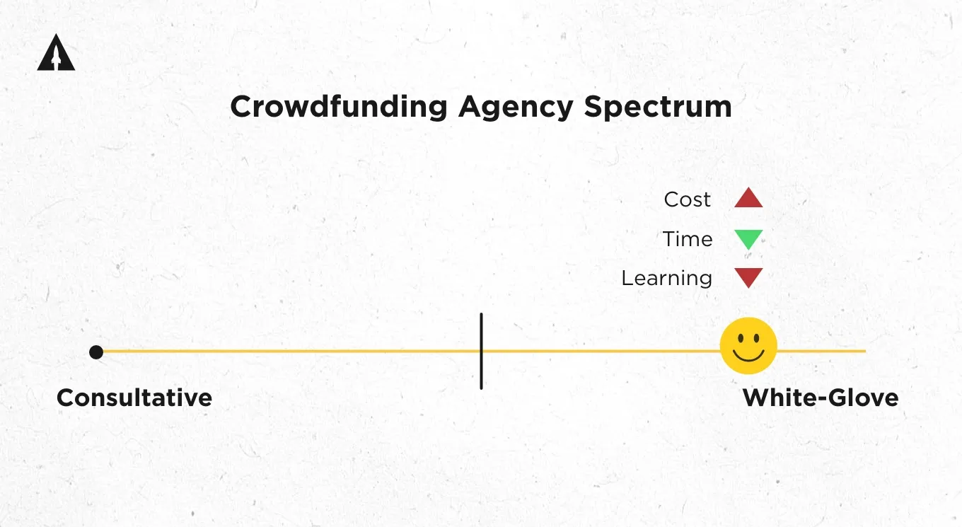 Cf-agency-3