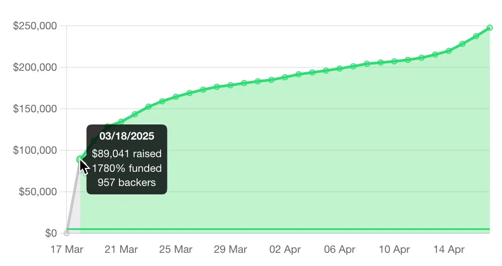 computer junkyard graph kickstarter