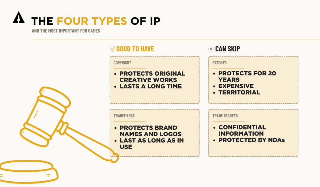 four types of intellectual property breakdown pros and cons for board games