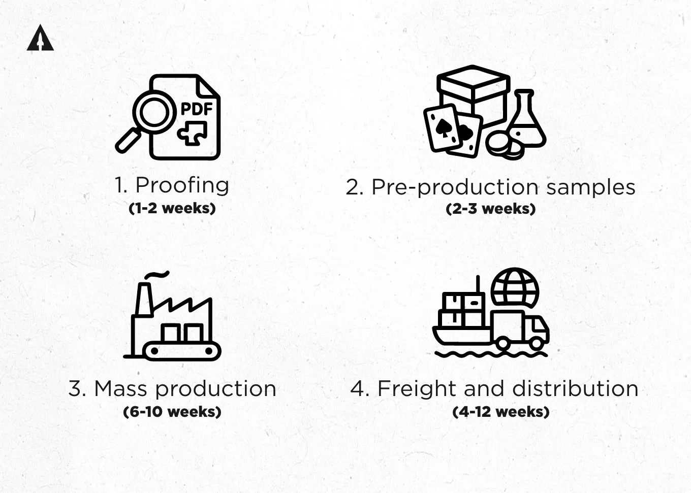 game production steps
