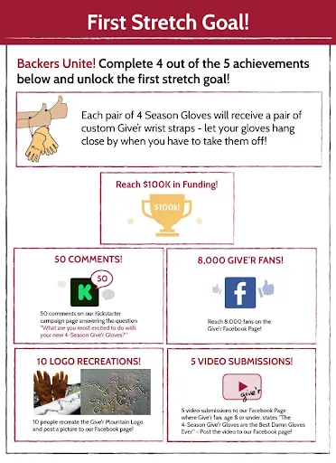 Giver Stretch Goals Kickstarter