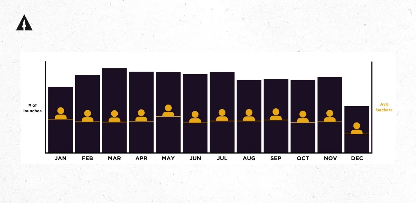 How to Launch a Successful Kickstarter_graph2
