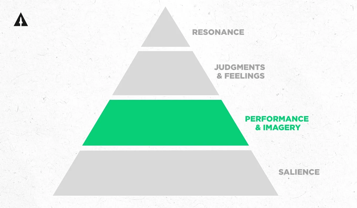 How to Launch a Successful Kickstarter_Pyramid2