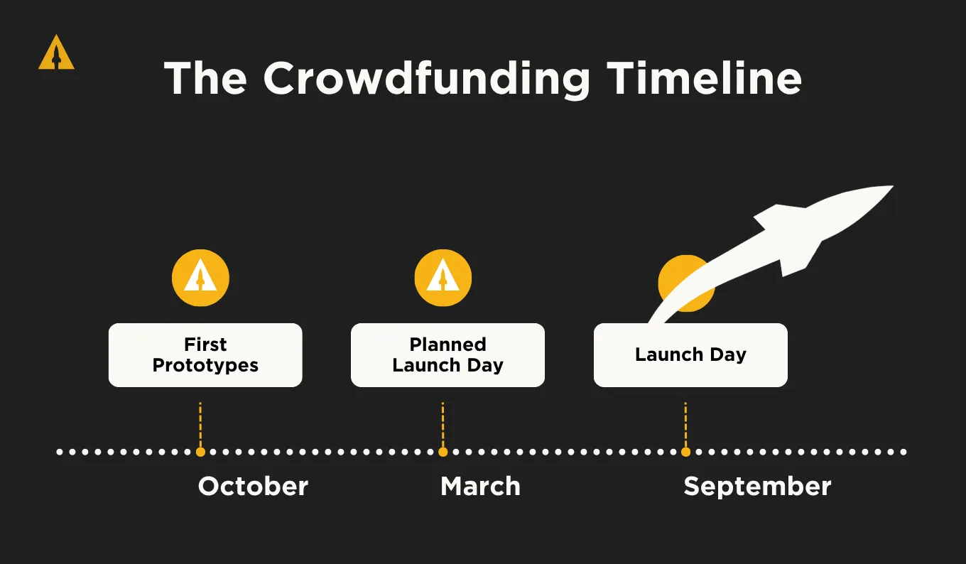 somnibuds crowdfunding kickstarter timeline launch