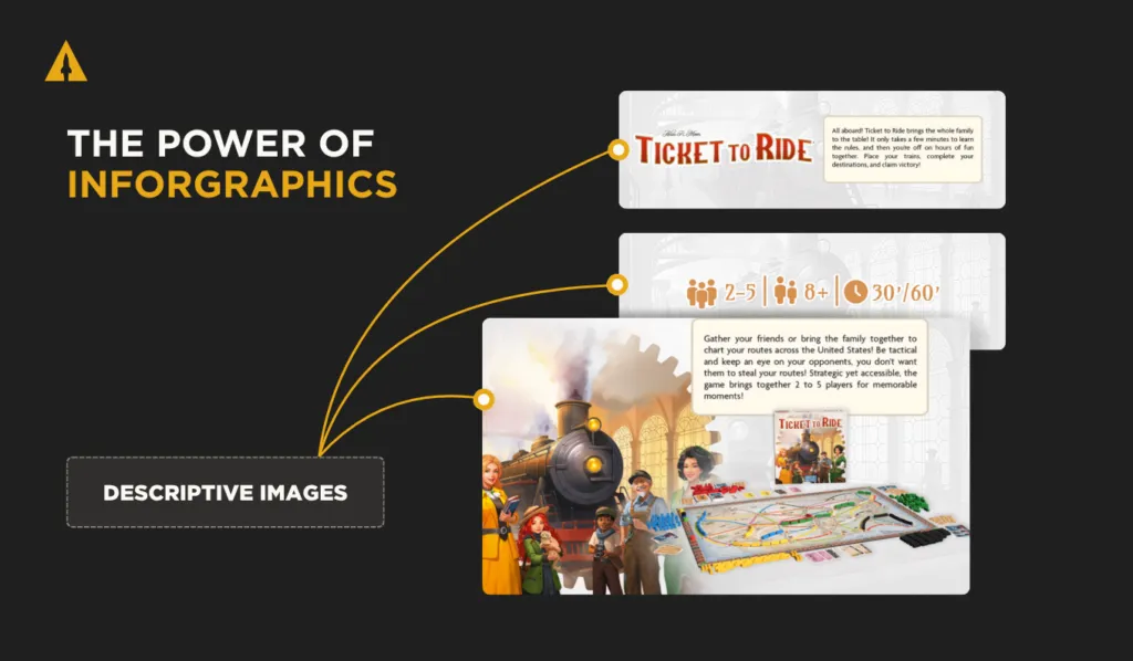 infographics on optimized listings on Amazon