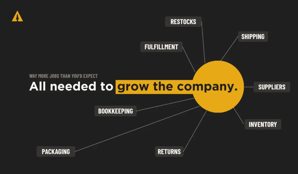 distil union product jobs