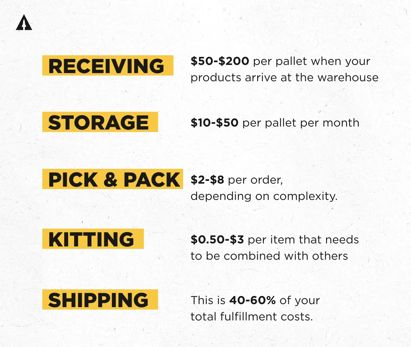 Kickstarter Fulfillment Costs