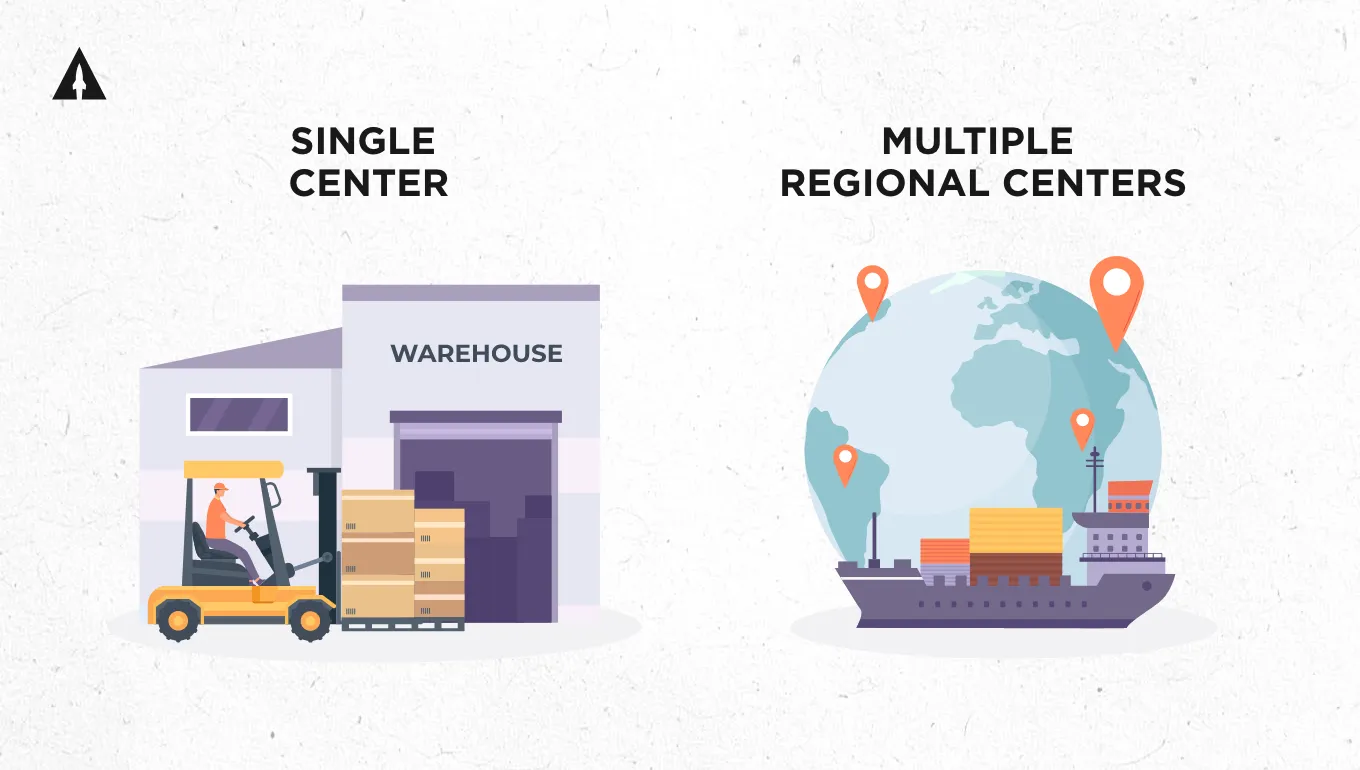 Kickstarter Fulfillment How Many Shipping Partners