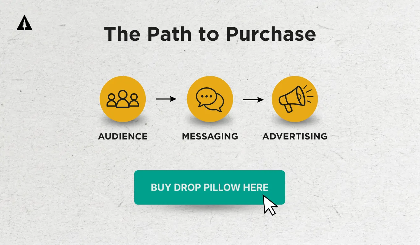 Kickstarter Funnel