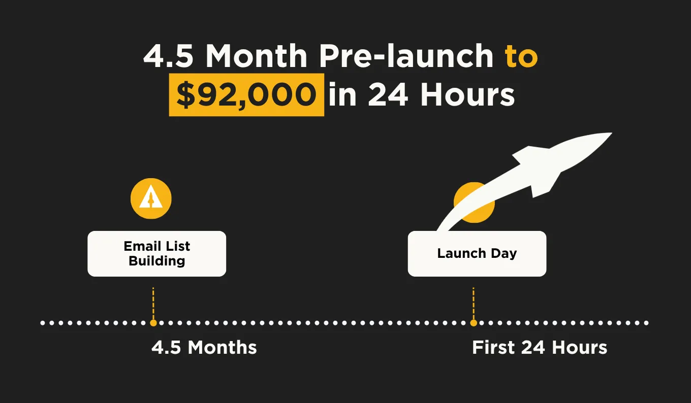 Kickstarter Launch Day