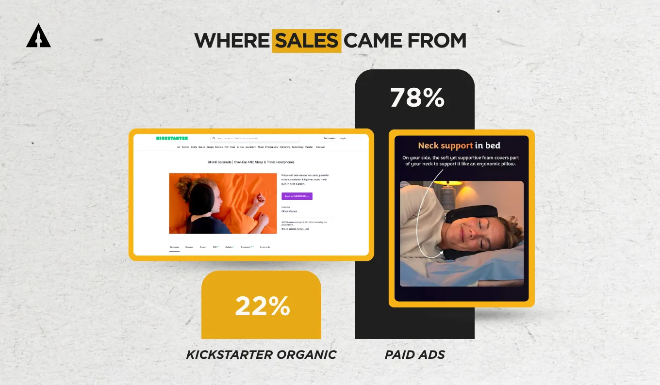 Kickstarter Organic Traffic