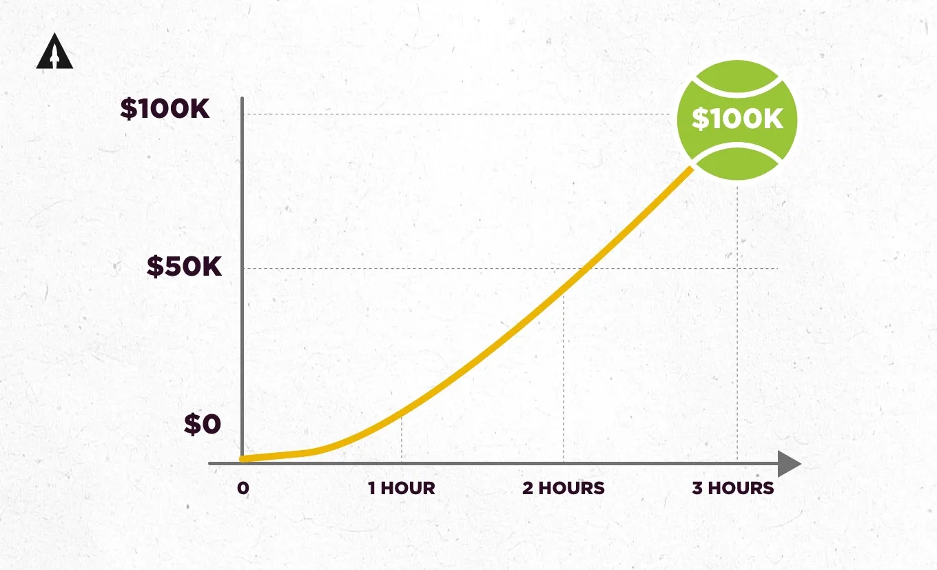 Kickstarter Raise