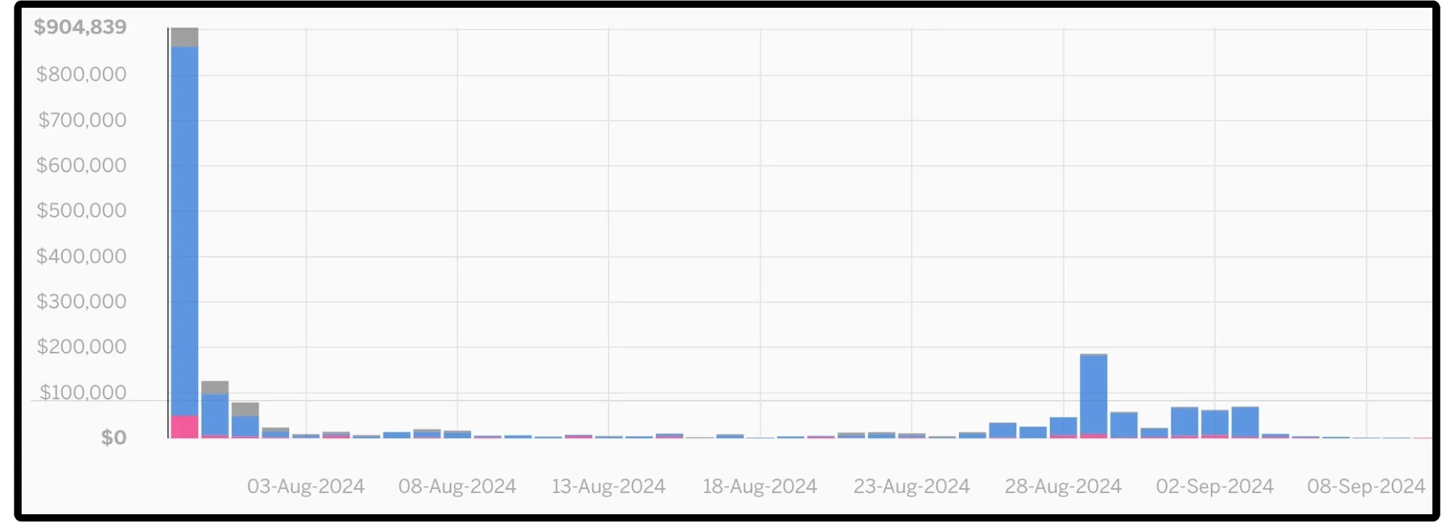 kosmos indiegogo stats