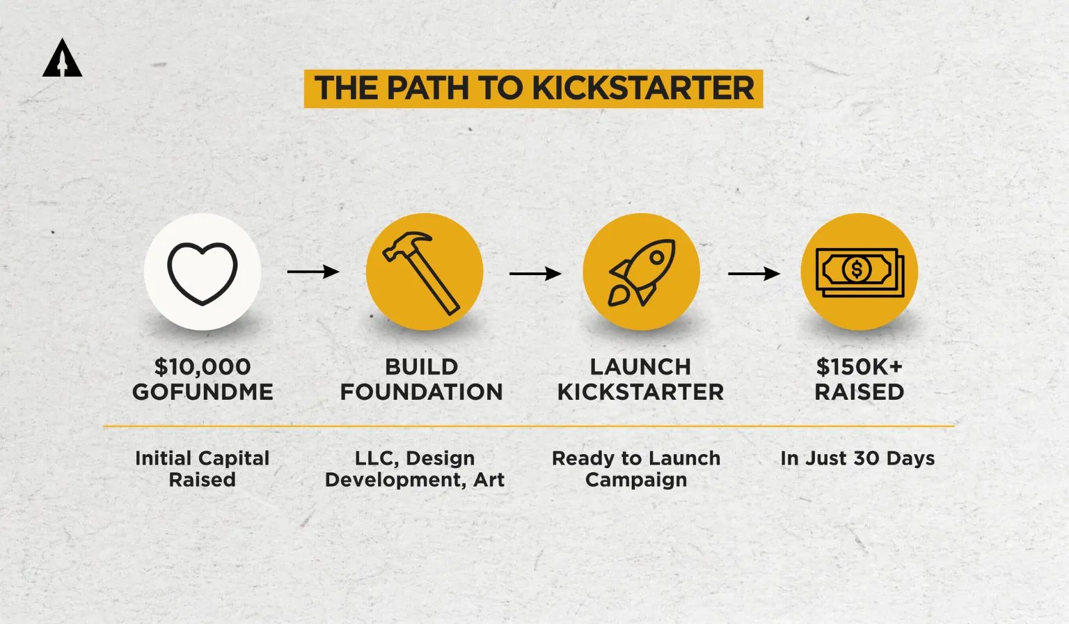 Launch a Game on Kickstarter