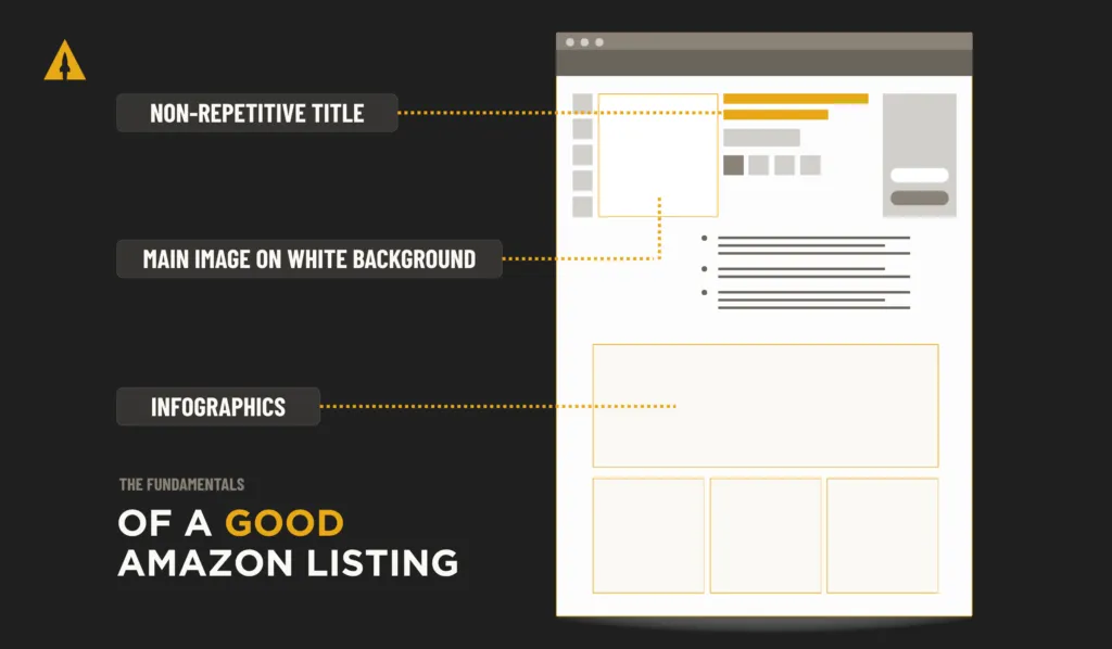 what makes a good amazon listing fundamental elements