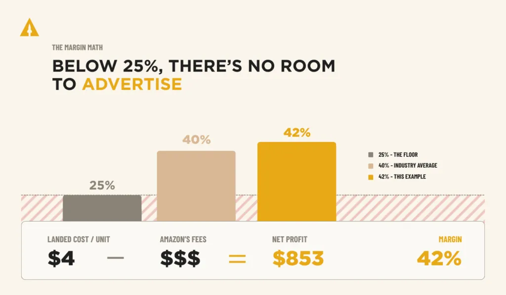 understanding Amazon margins