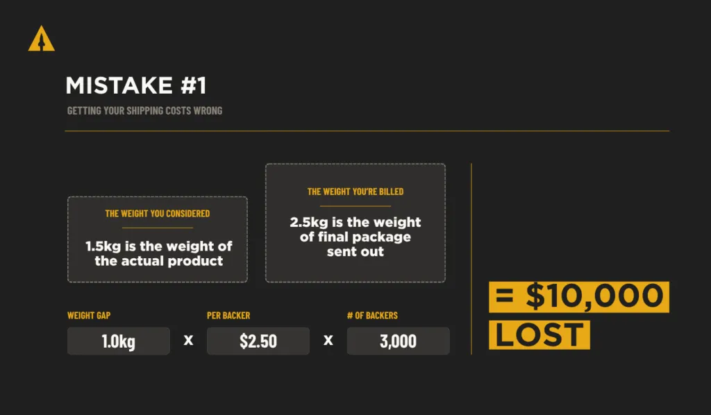 miscalculating shipping costs