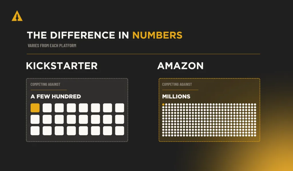 Kickstarter vs Amazon competitor numbers statistics difference