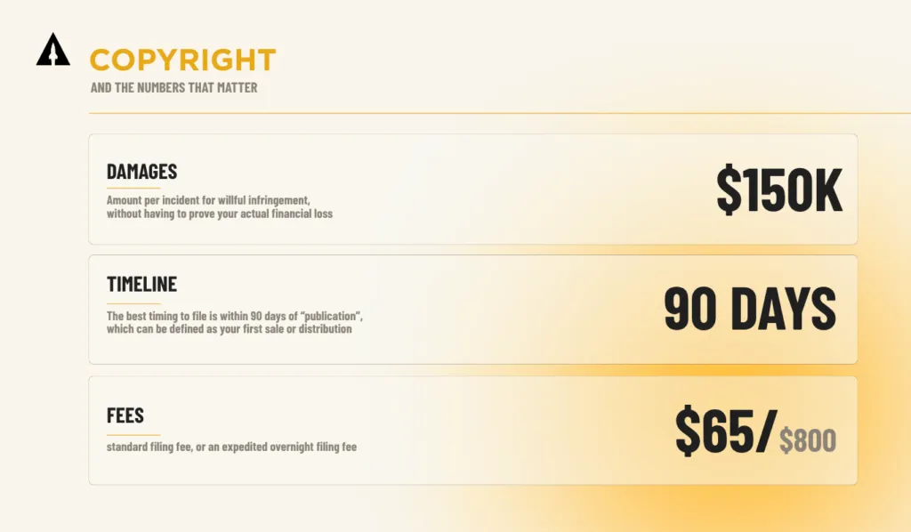 copyright numbers breakdown