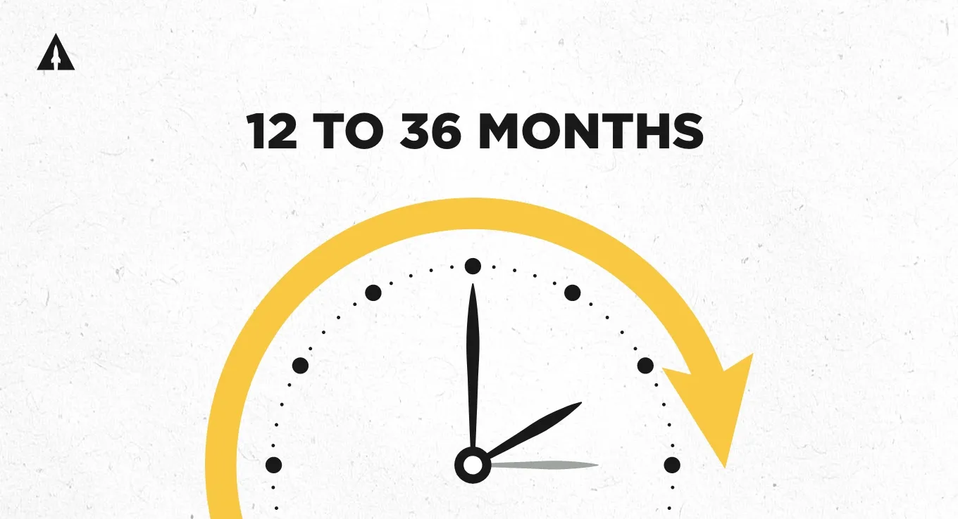 how long does a patent take