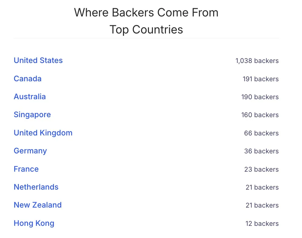 piper countries