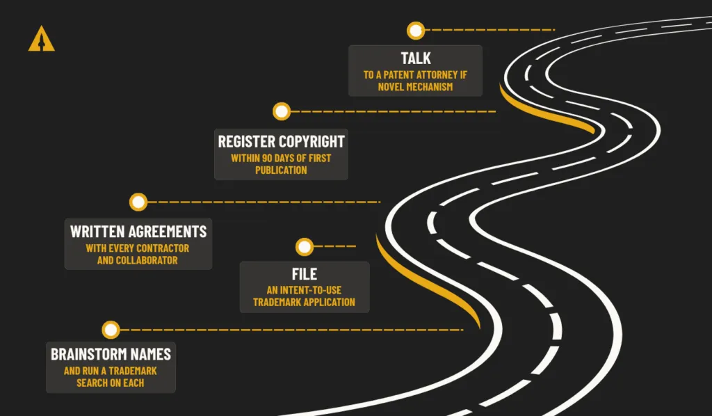 IP law roadmap for board game creators