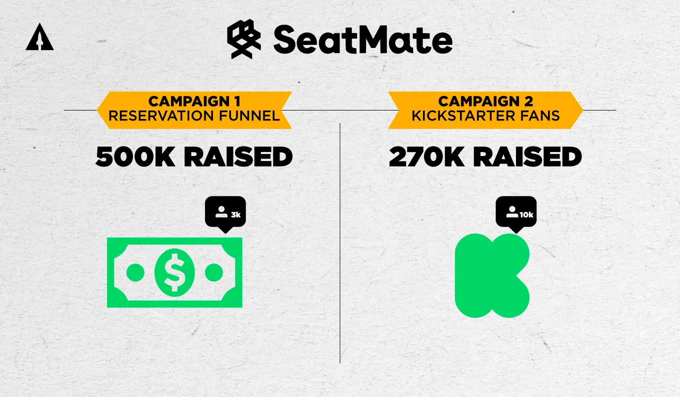 SeatMate Kickstarter