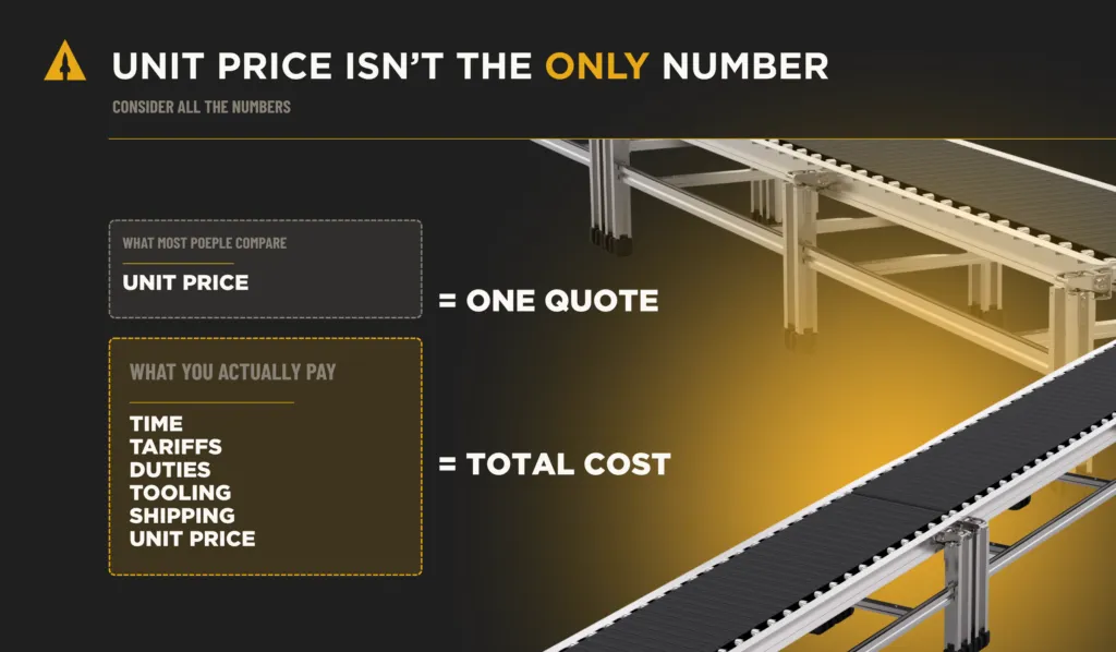 unit price breakdown