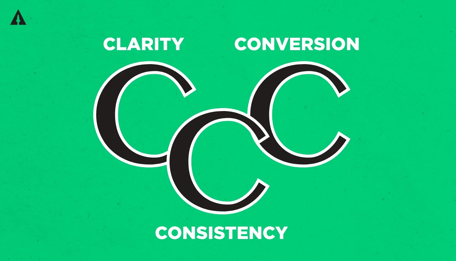 three c's of campaign page