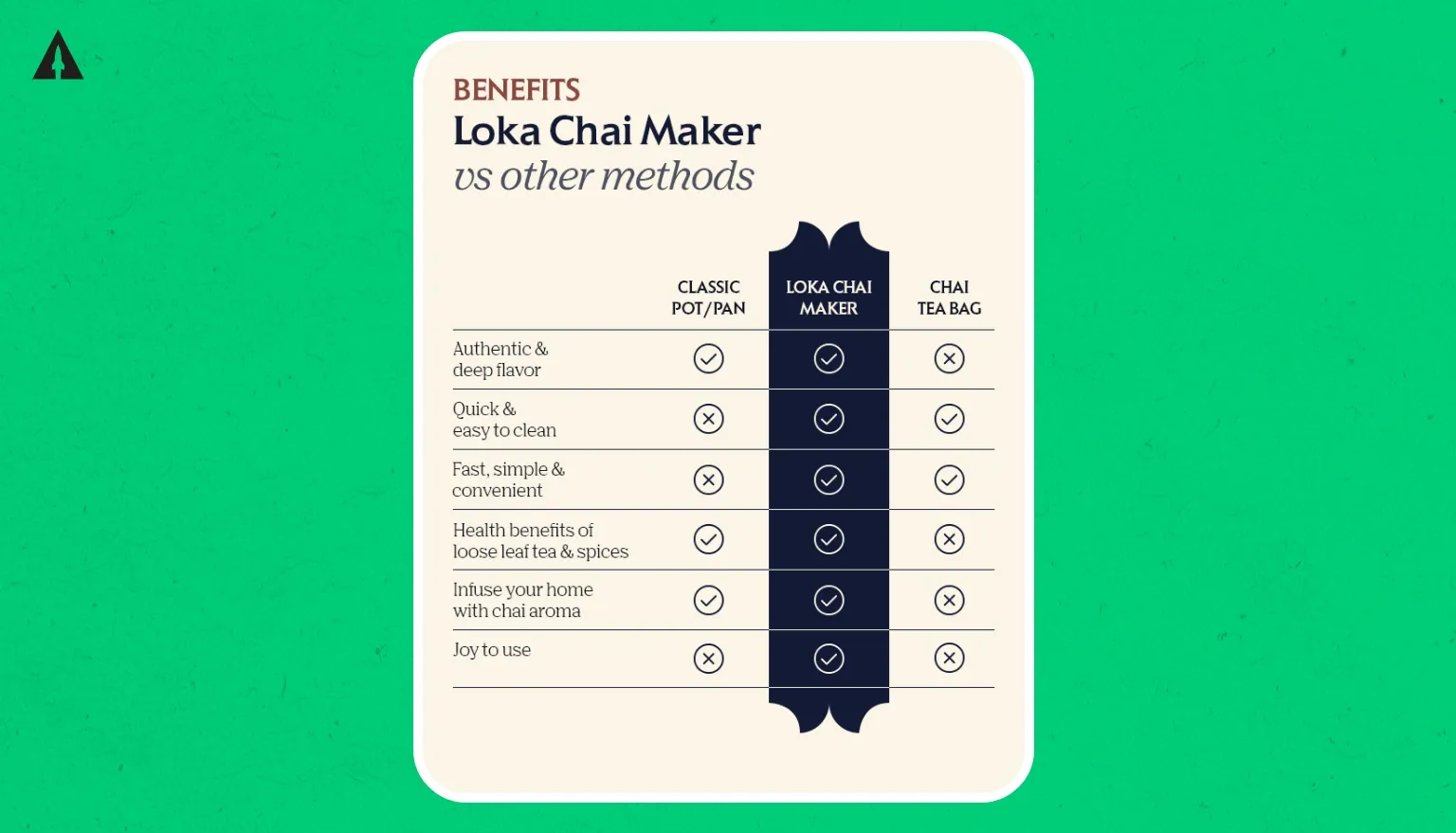 loka chai maker comparison chart