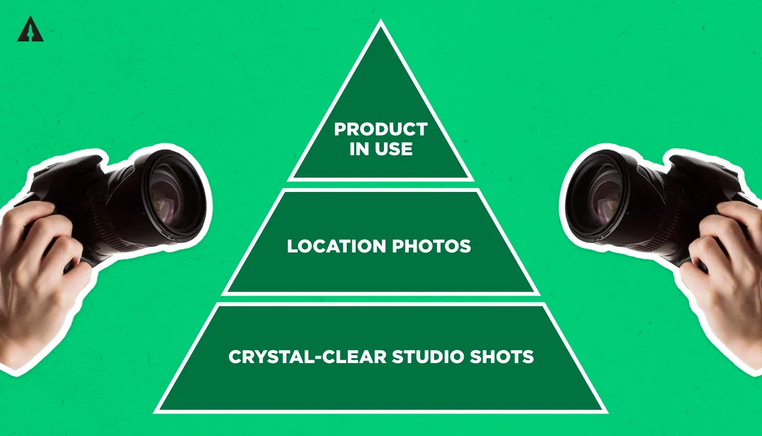 Photo quality pyramid