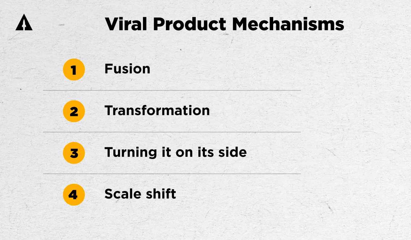 Viral Product Strategy
