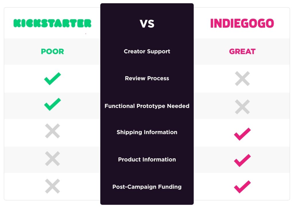 Kickstarter v Indiegogo Comparison Chart 3