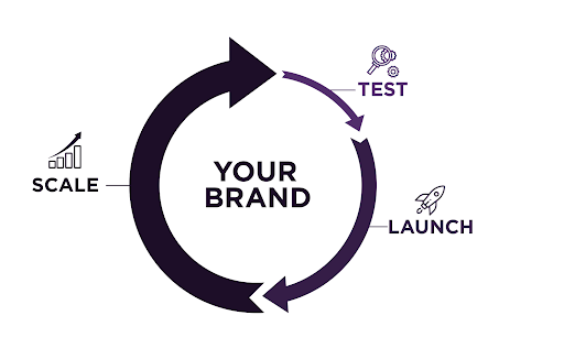 Image representation of Test. Launch. Scale. Framework 