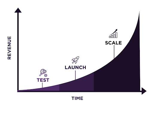 Test Launch and Scale Chart