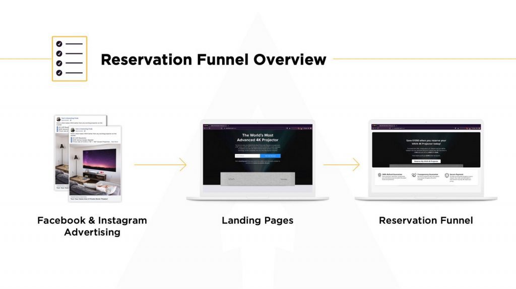 reservation funnel