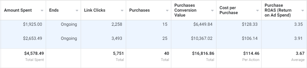 Company ABC stats