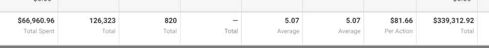Company ABC stats