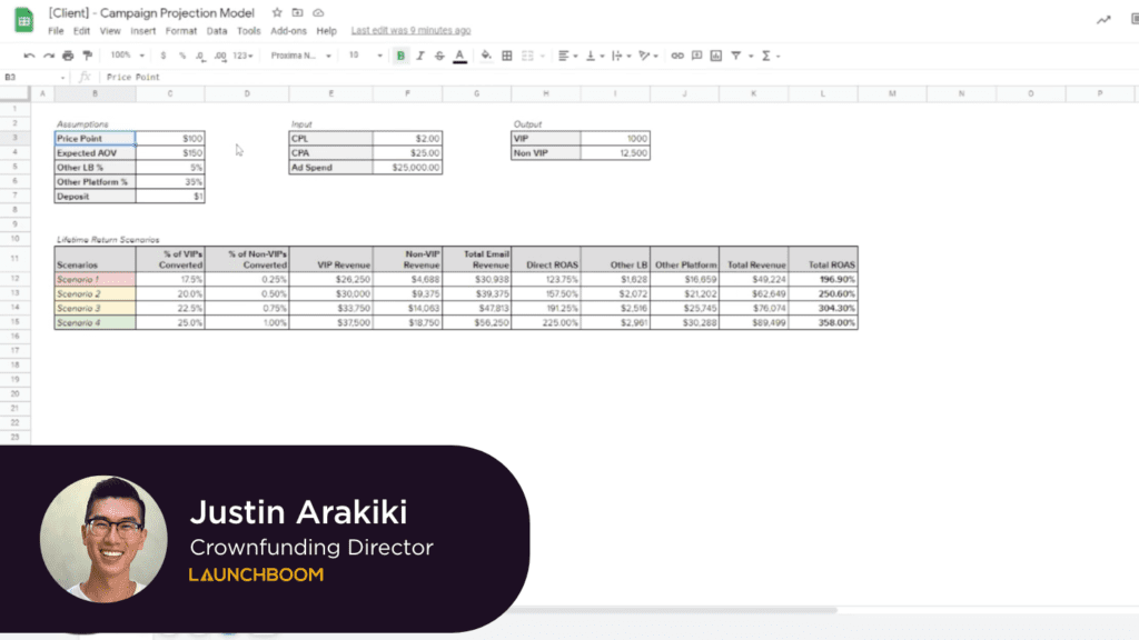 campaign projection model