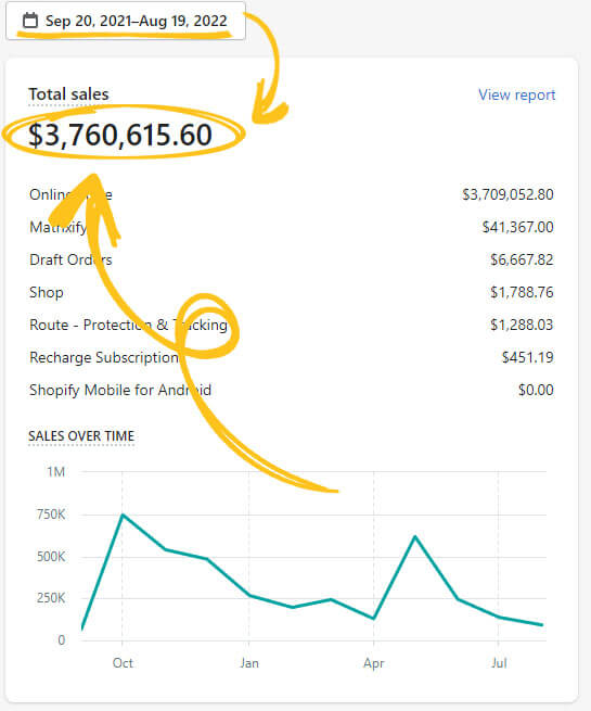 LaunchBoom - Indiegogo & Kickstarter Marketing Strategy