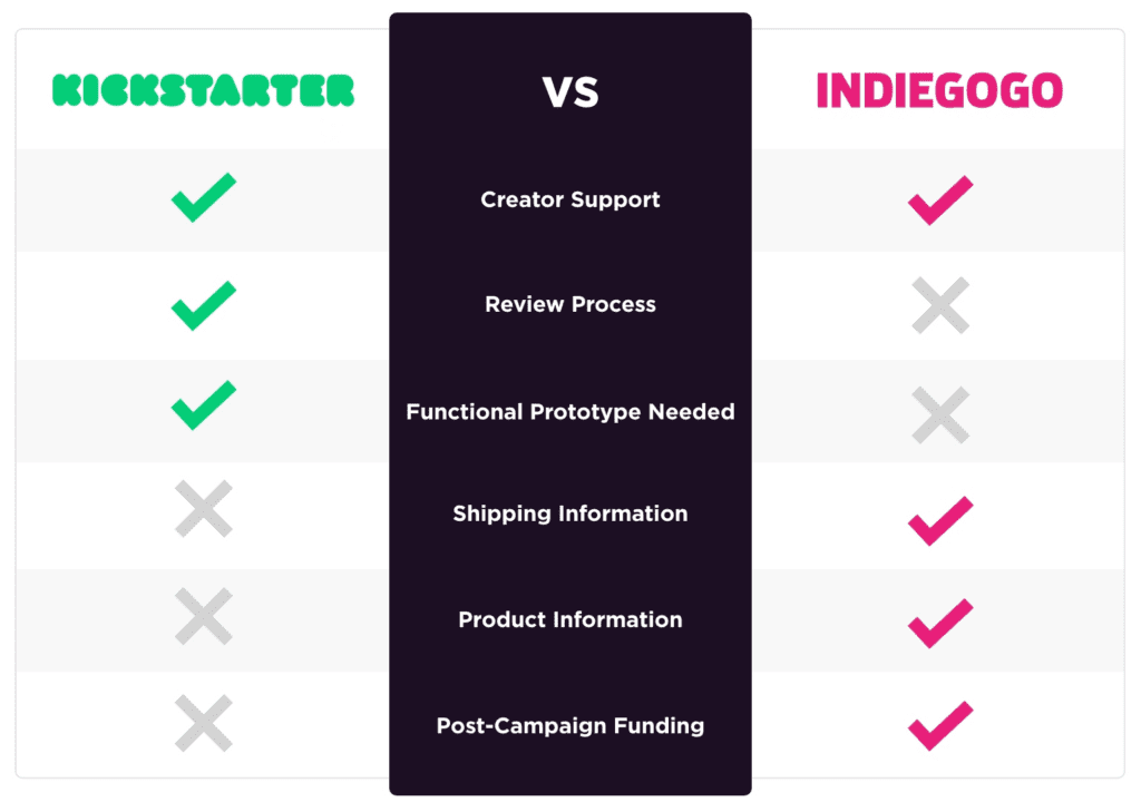 kickstarter vs indiegogo comparison chart