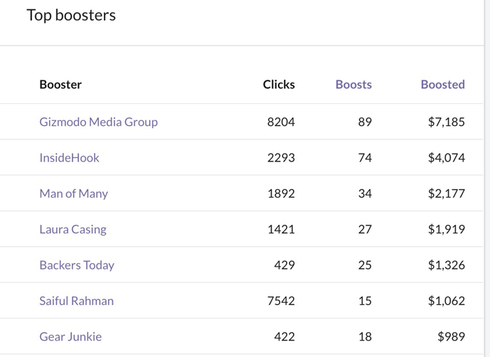 A list of the top boosters from the Kickboost website