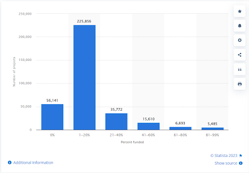 kickstarter project graph