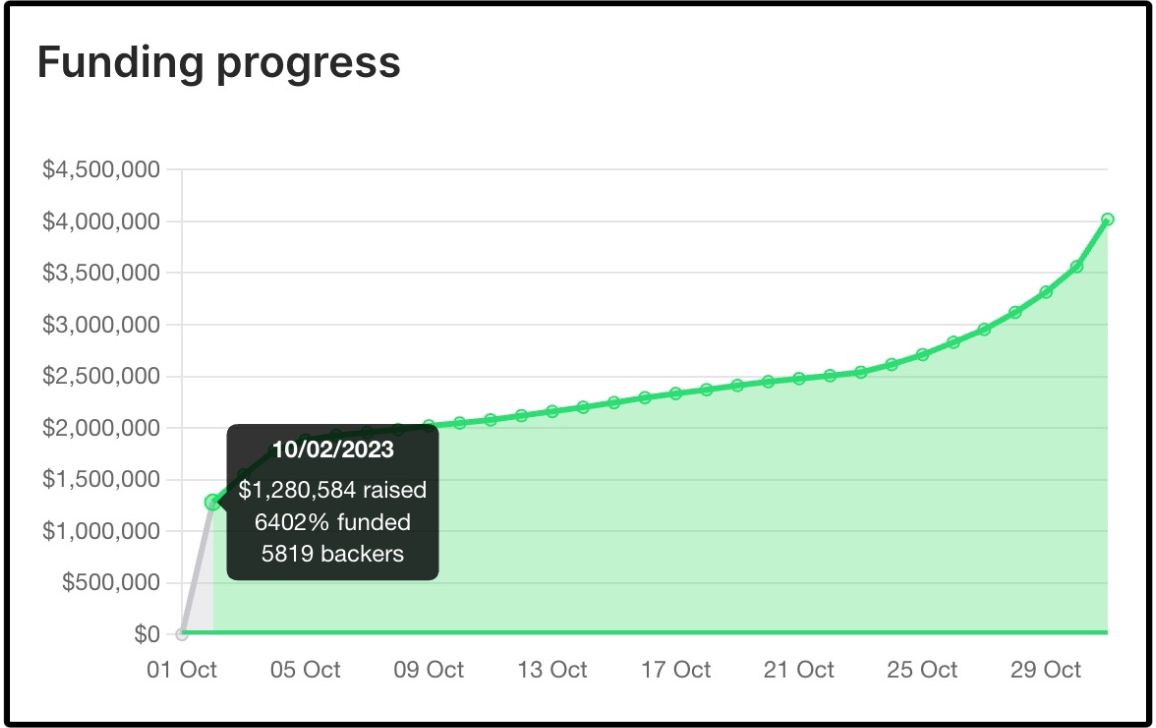 The Crooked Moon Kickstarter Funding